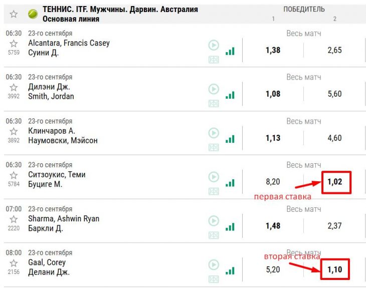 Тактики в букмекерских конторах Тактики в букмекерских конторах игровые автоматы яйца фаберже