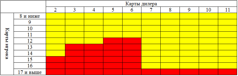 Очко сколько очков король