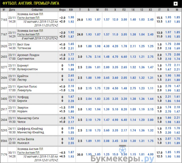 расшифровка ставок в букмекерских конторах на спорт