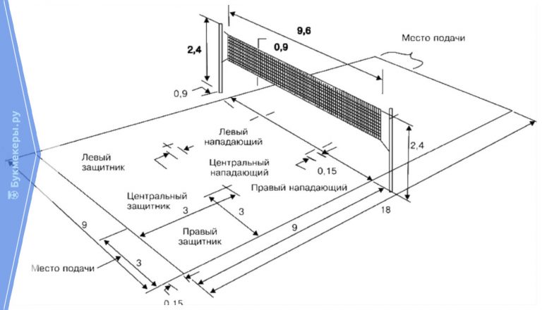 Разметка волейбольного поля схема с размерами