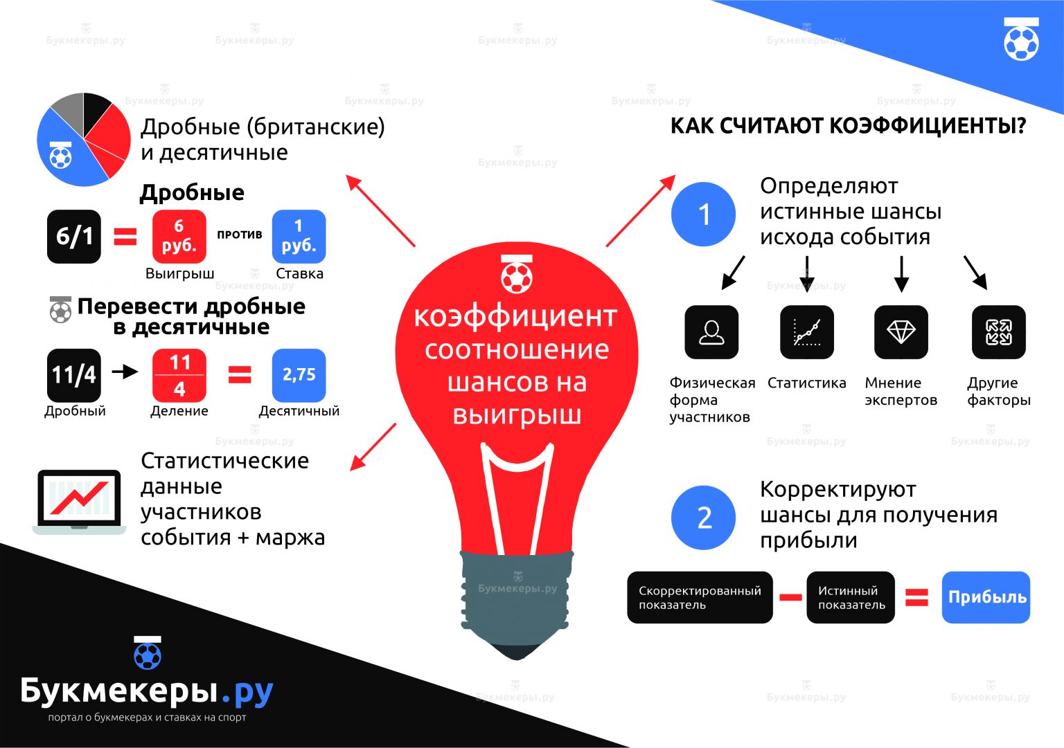 Как поставить коэффициент на компьютере