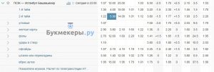 Фонбет - букмекерская контора для ставок на спорт | Обзор официального ...