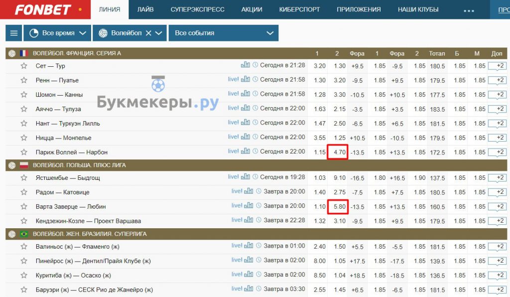 Стратегия ставок на волейбол - картинка 6