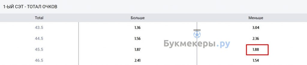 Стратегия ставок на волейбол - картинка 7