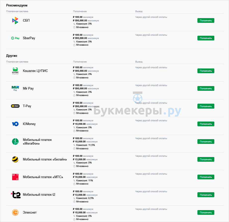 Обзор на БК Марафон Бет - картинка 7